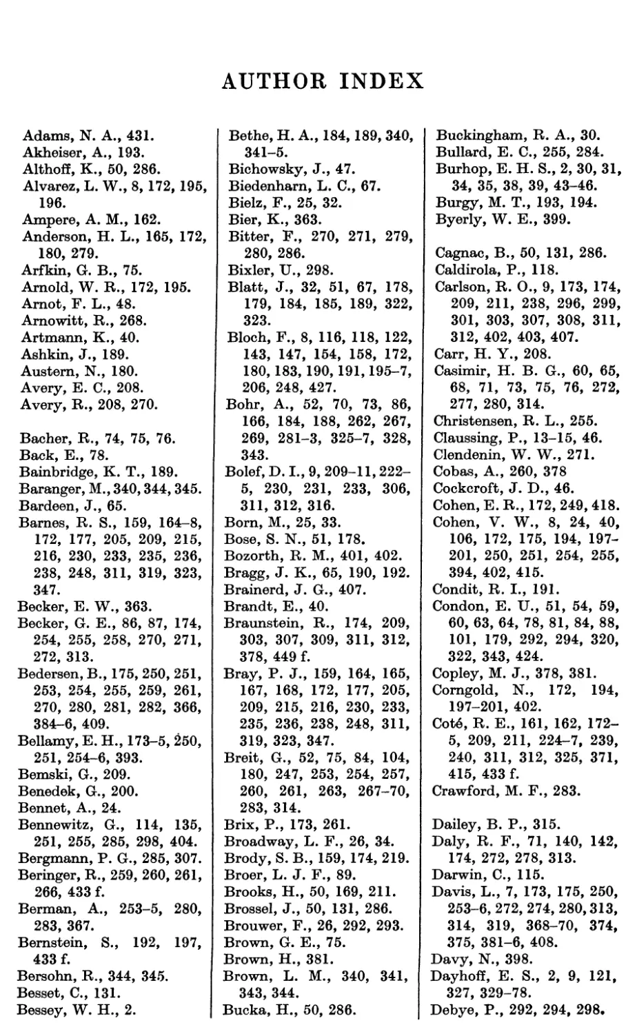 AUTHOR INDEX