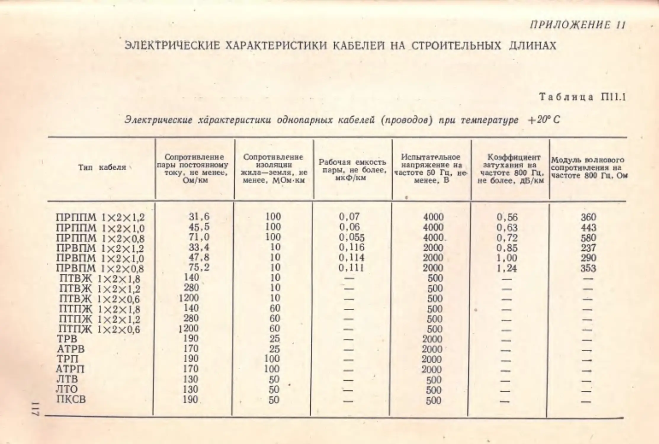 ﻿__Страница_6