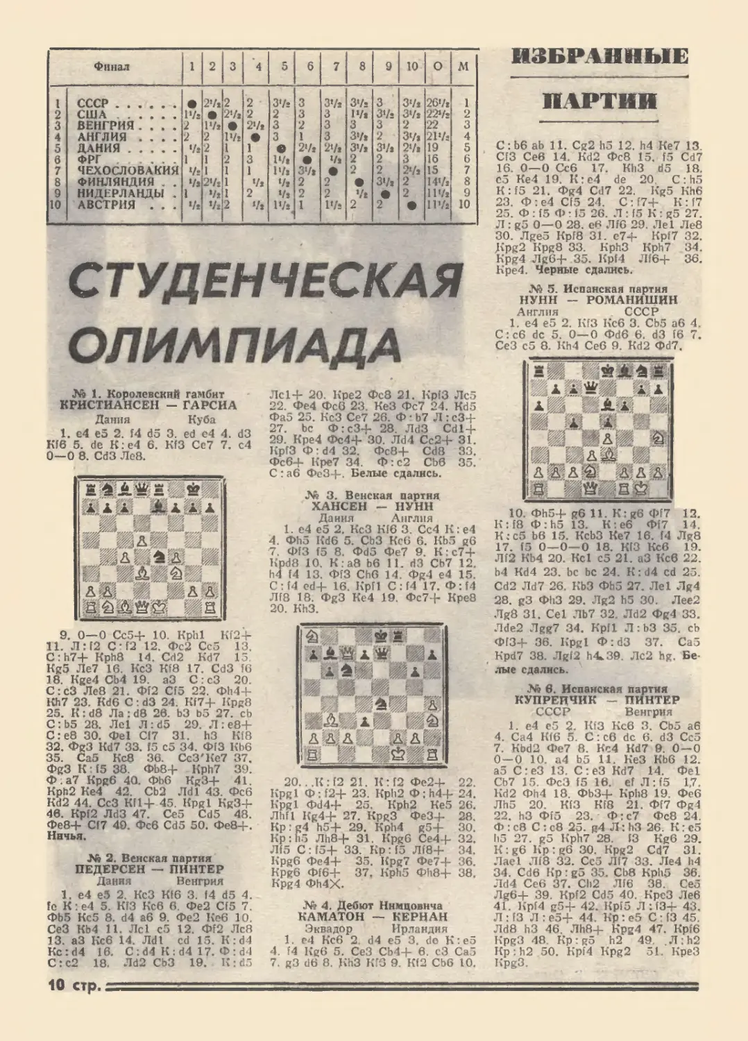 Студенческая олимпиада, 1974 г.
Избранные партии