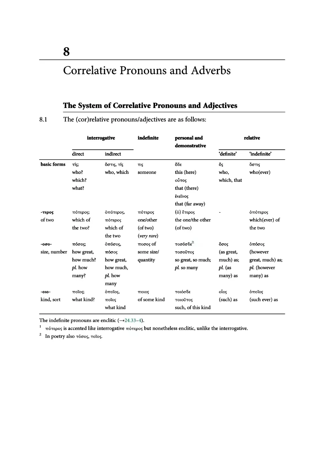 8. Correlative Pronouns and Adverbs