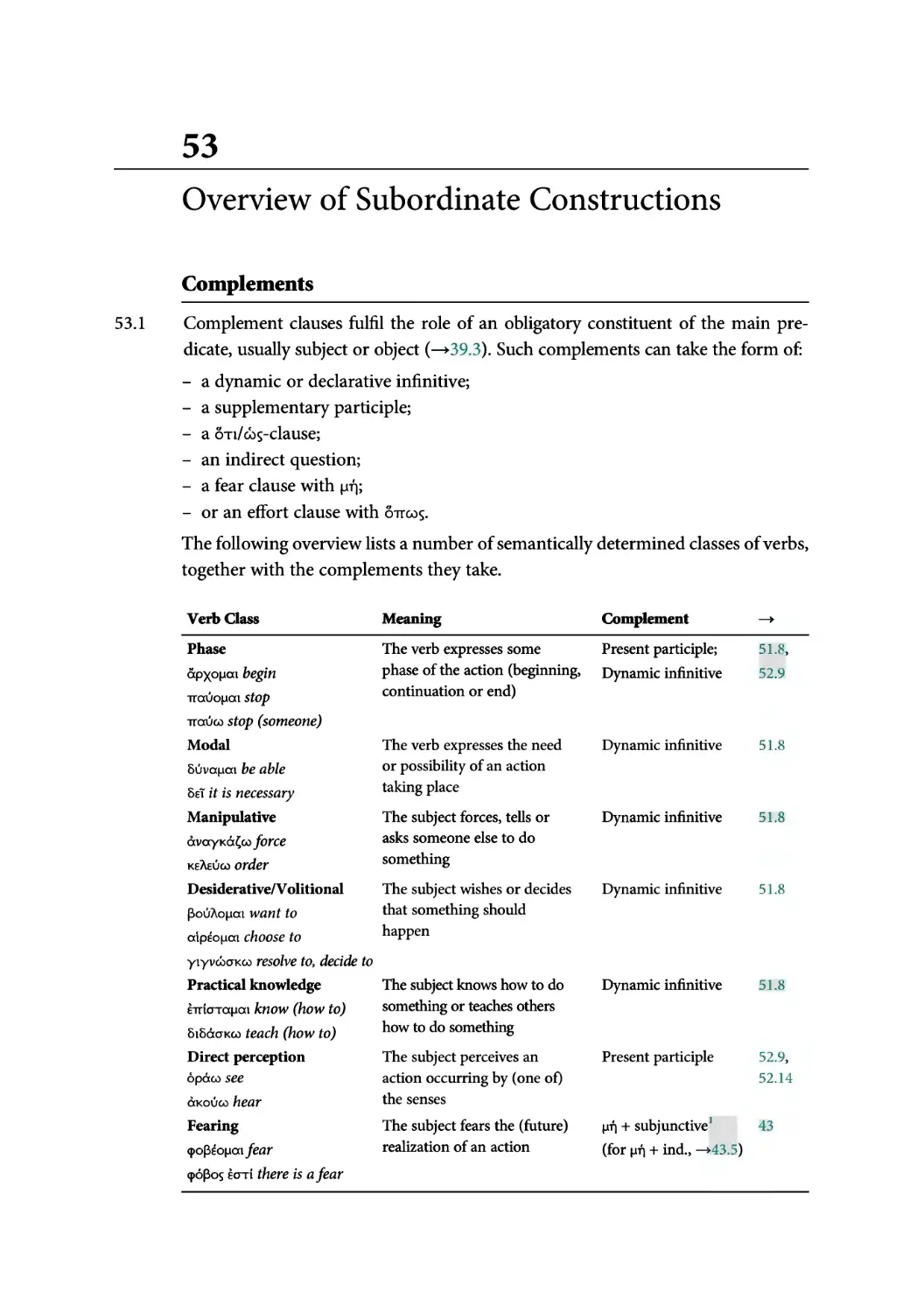 33. Overview of Subordinate Constructions