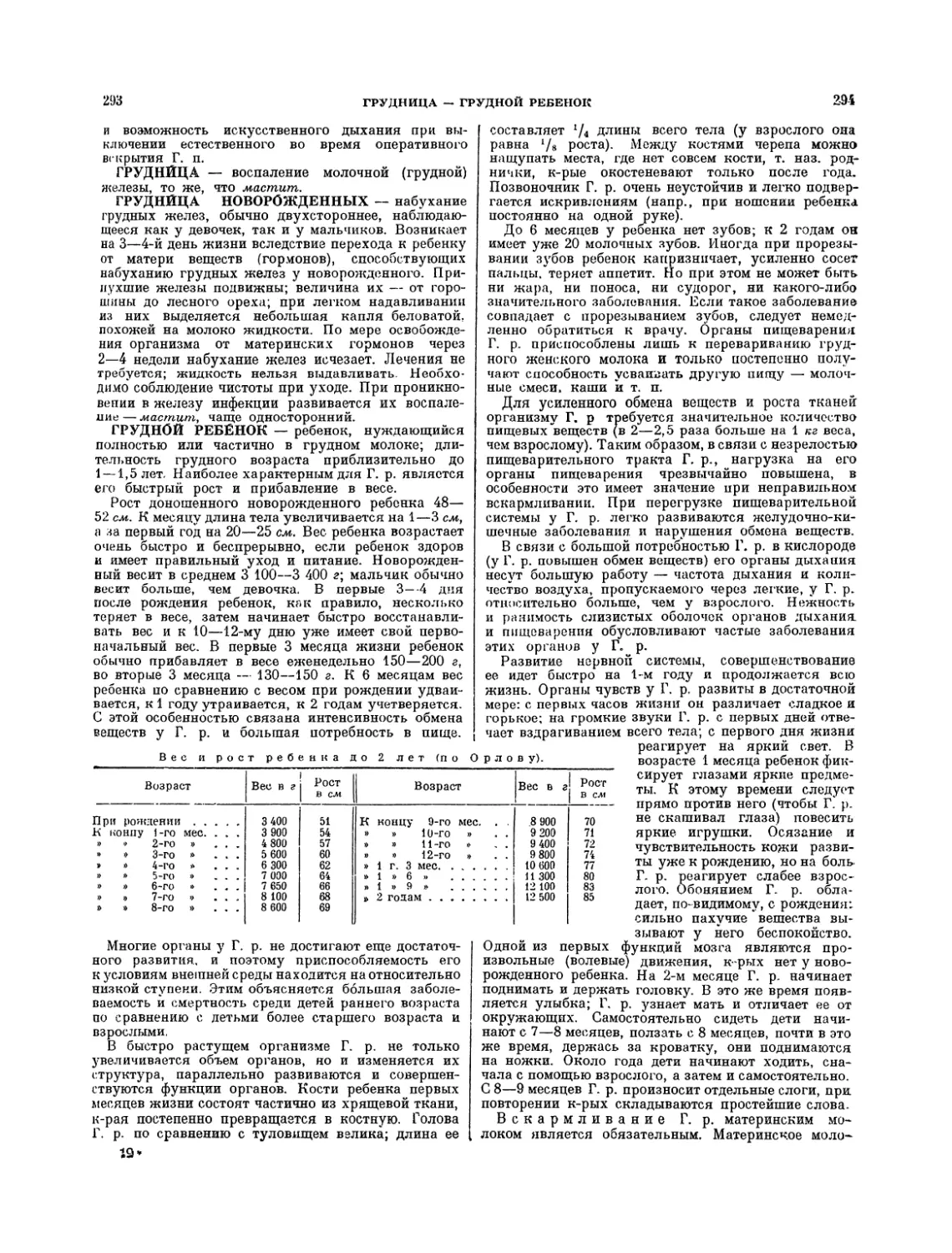 Грудной ребенок — Г. Н. Сперанский, Г. Б. Гецов