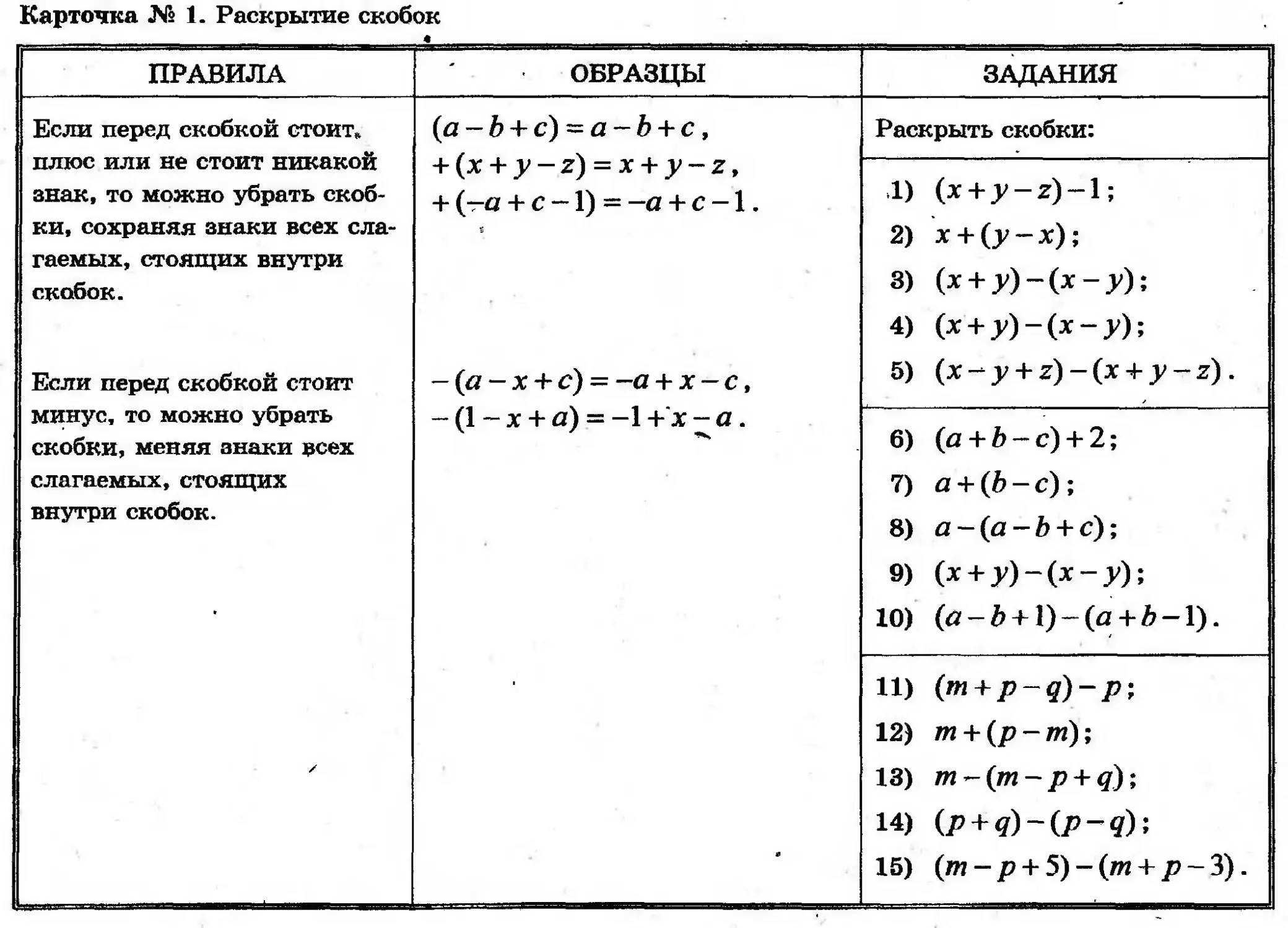 Раскрыть скобки минус. Алгоритм раскрытия скобок 7 класс. Правило раскрытия скобок 7 класс. Правило раскрытия скобок в математике 6 класс. Правило по математике 6 класс раскрытие скобок.