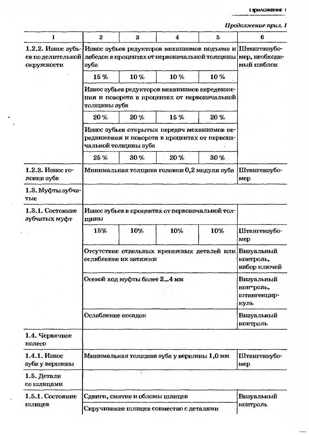 Машинист автогрейдера учебный план