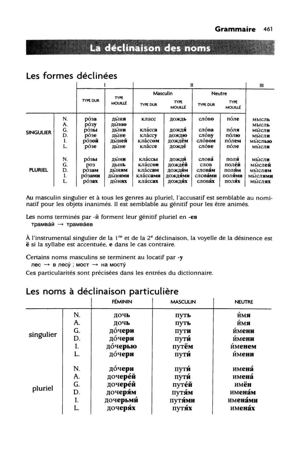 La déclinaison des noms