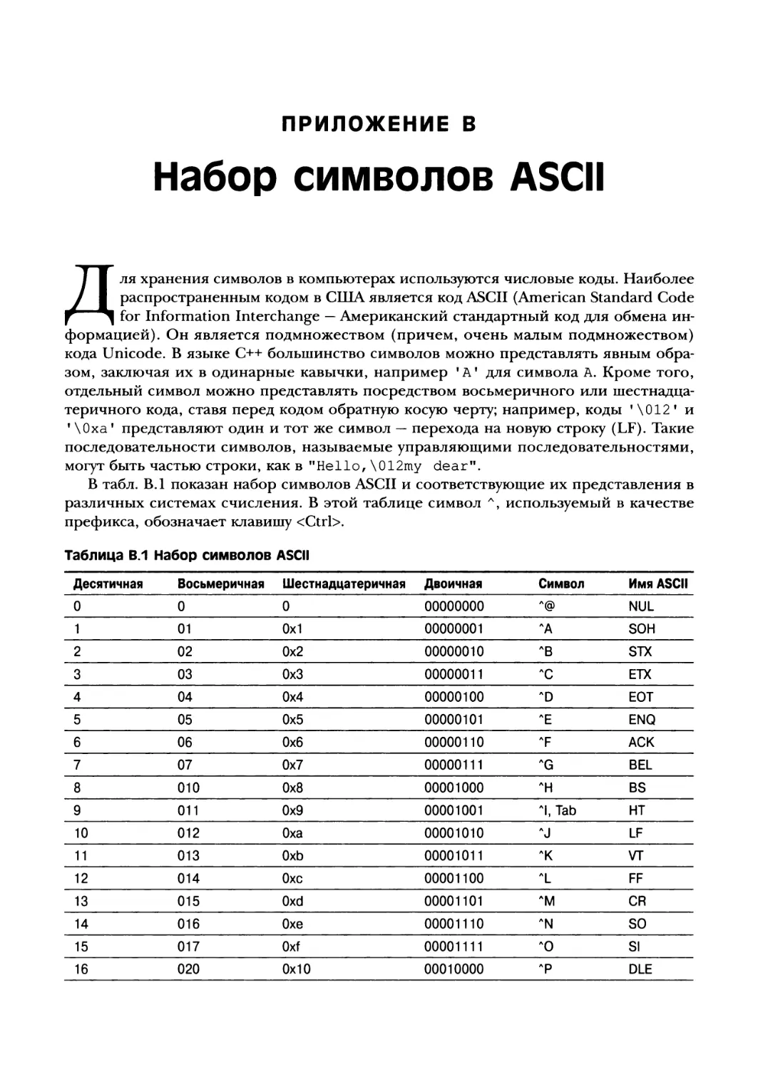 Приложение В. Набор символов ASCII