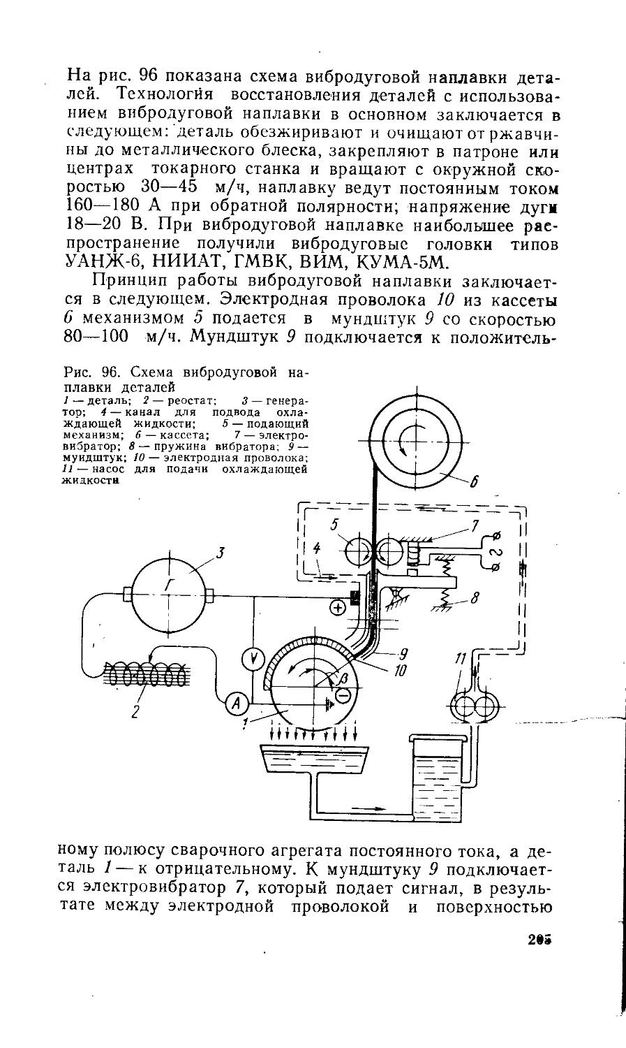 Автоматическая вибродуговая наплавка схема