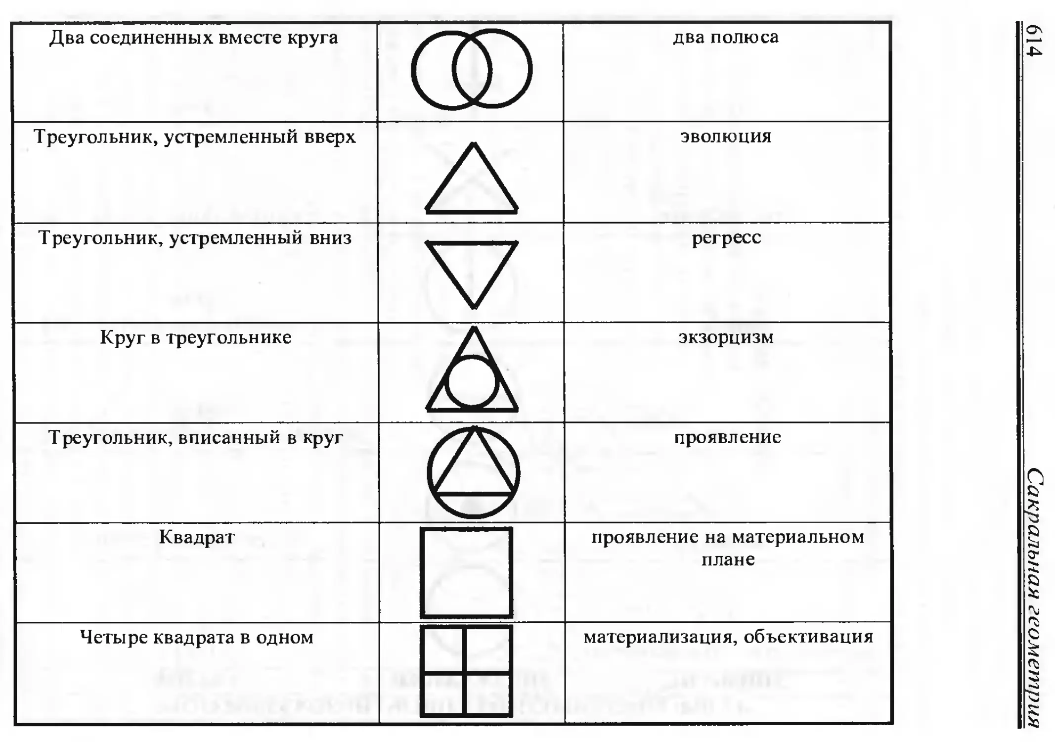 Какая группа знаков имеет геометрическую форму приведенную на рисунке