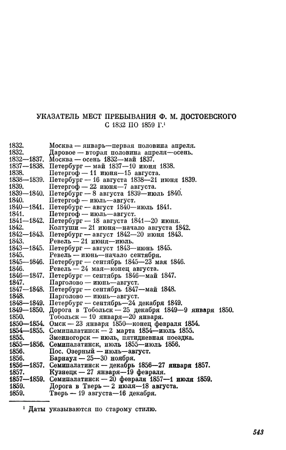 Указатель мест пребывания Ф. М. Достоевского с 1832 по 1859 г