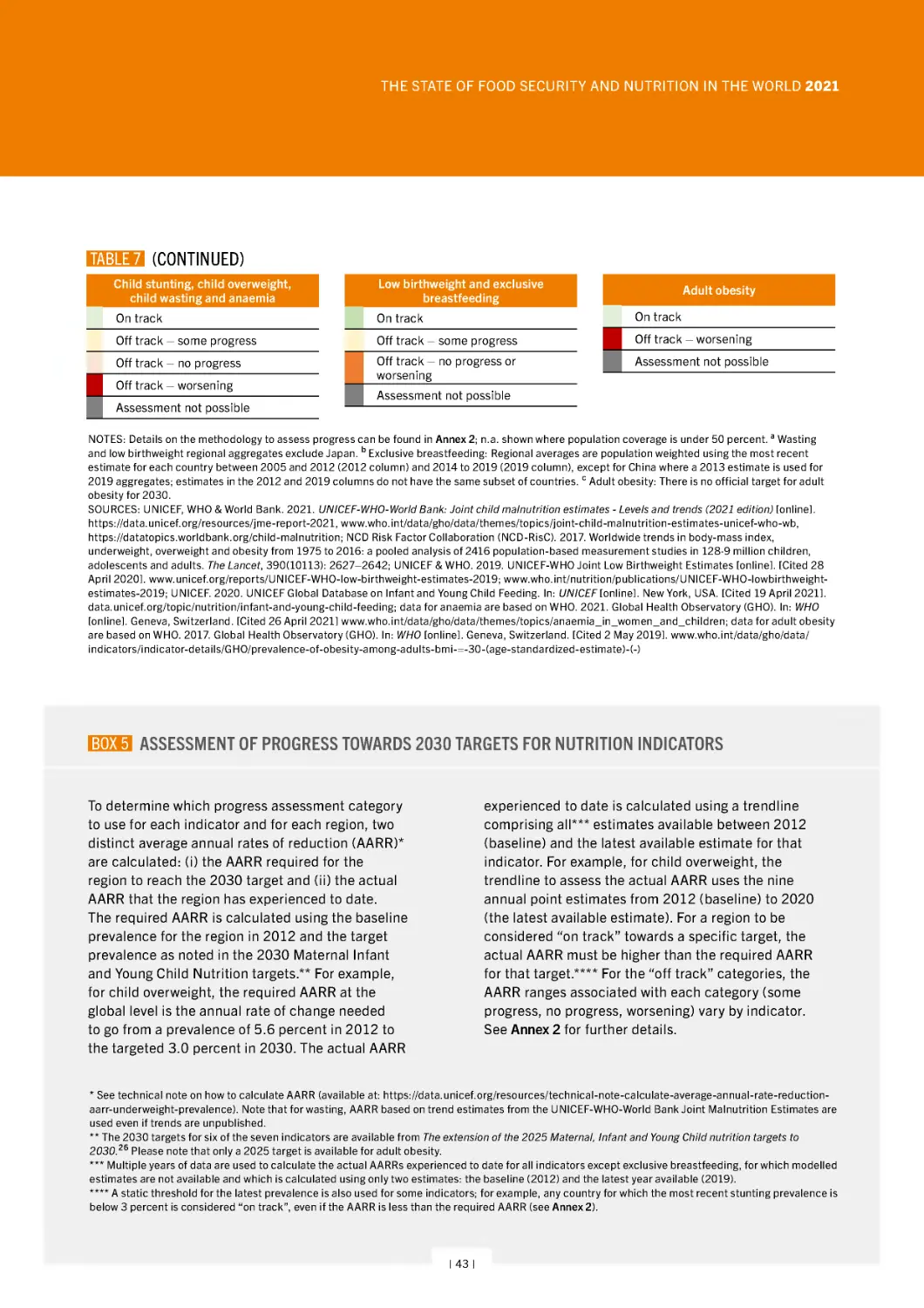 ﻿ box 5   Assessment of progress towards 2030 targets for nutrition indicator