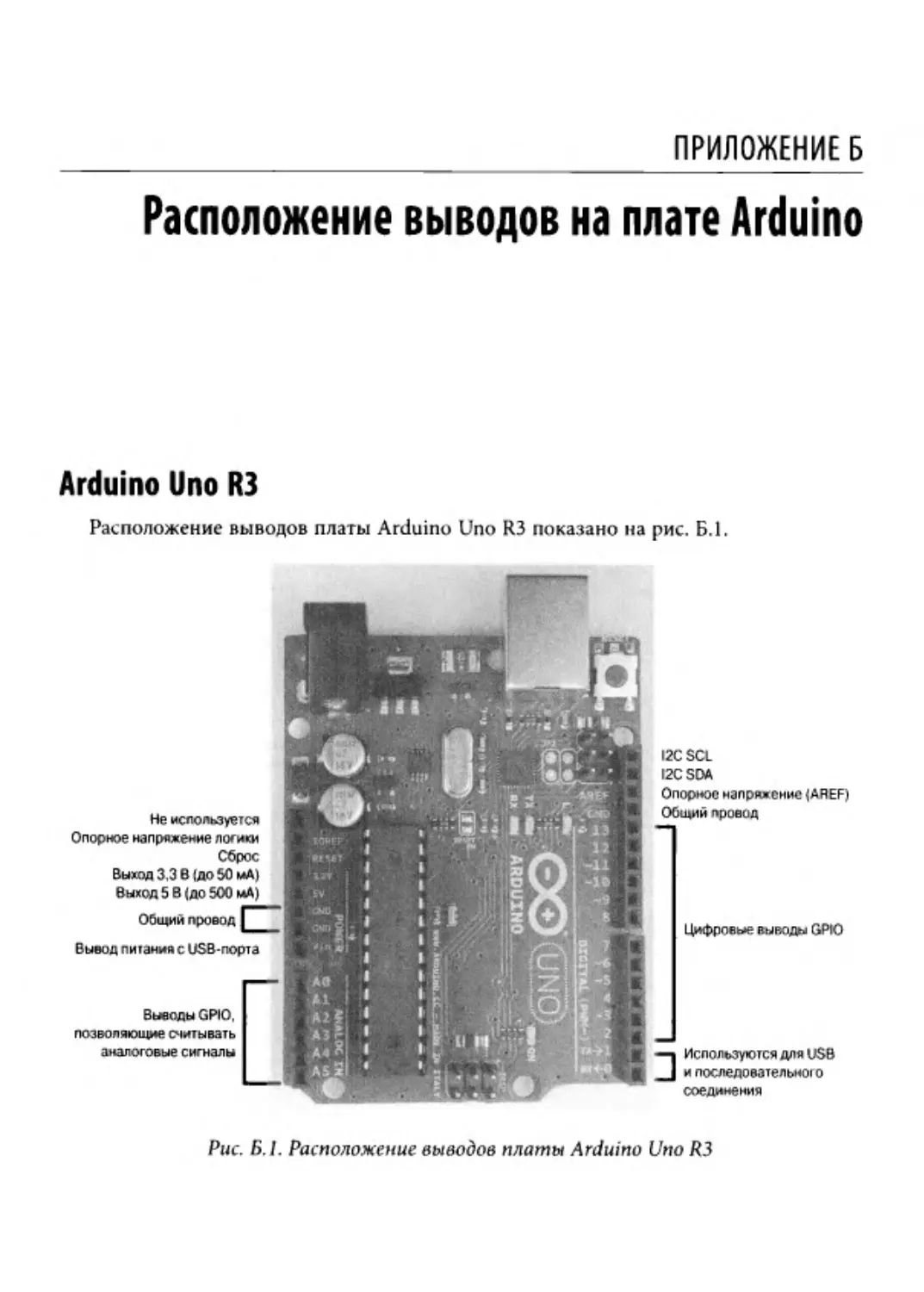 ﻿Приложение Б. Расположение выводов на плате Arduin