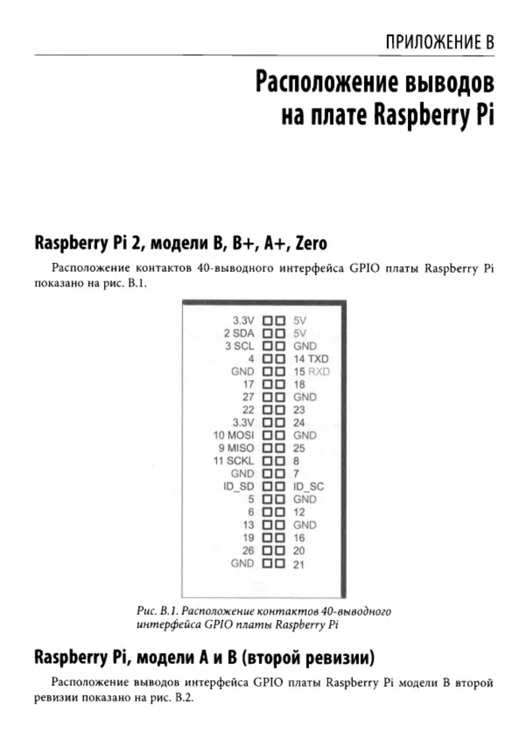 ﻿Приложение В. Расположение выводов на плате Raspberry P
﻿Raspberry Pi, модели А и B øвторой ревизии
