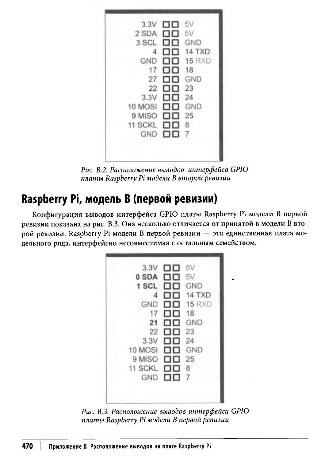 ﻿Raspberry Pi, модель B øпервой ревизии