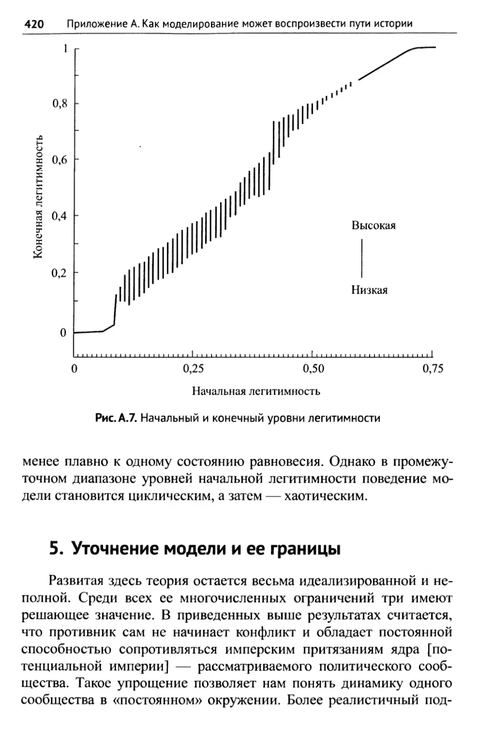 5. Уточнение модели и её границы