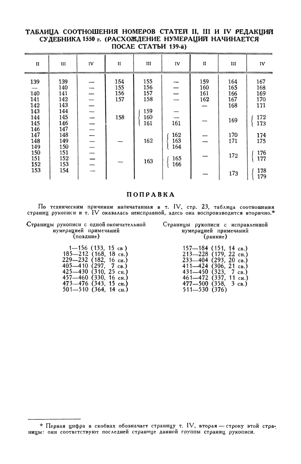 Таблица соотношения  номеров статей  II,  III  и  IV редакций Судебника   1550  г
Поправка