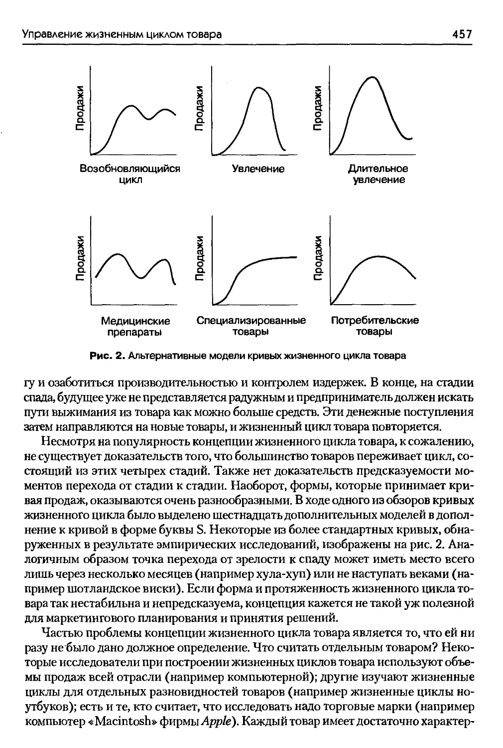 Виды жизненных циклов. Гребешковая кривая жизненного цикла товара пример. Жизненный цикл товара (ЖЦТ). Нетрадиционные кривые ЖЦТ. Модель жизненного цикла товара этапы ЖЦТ.
