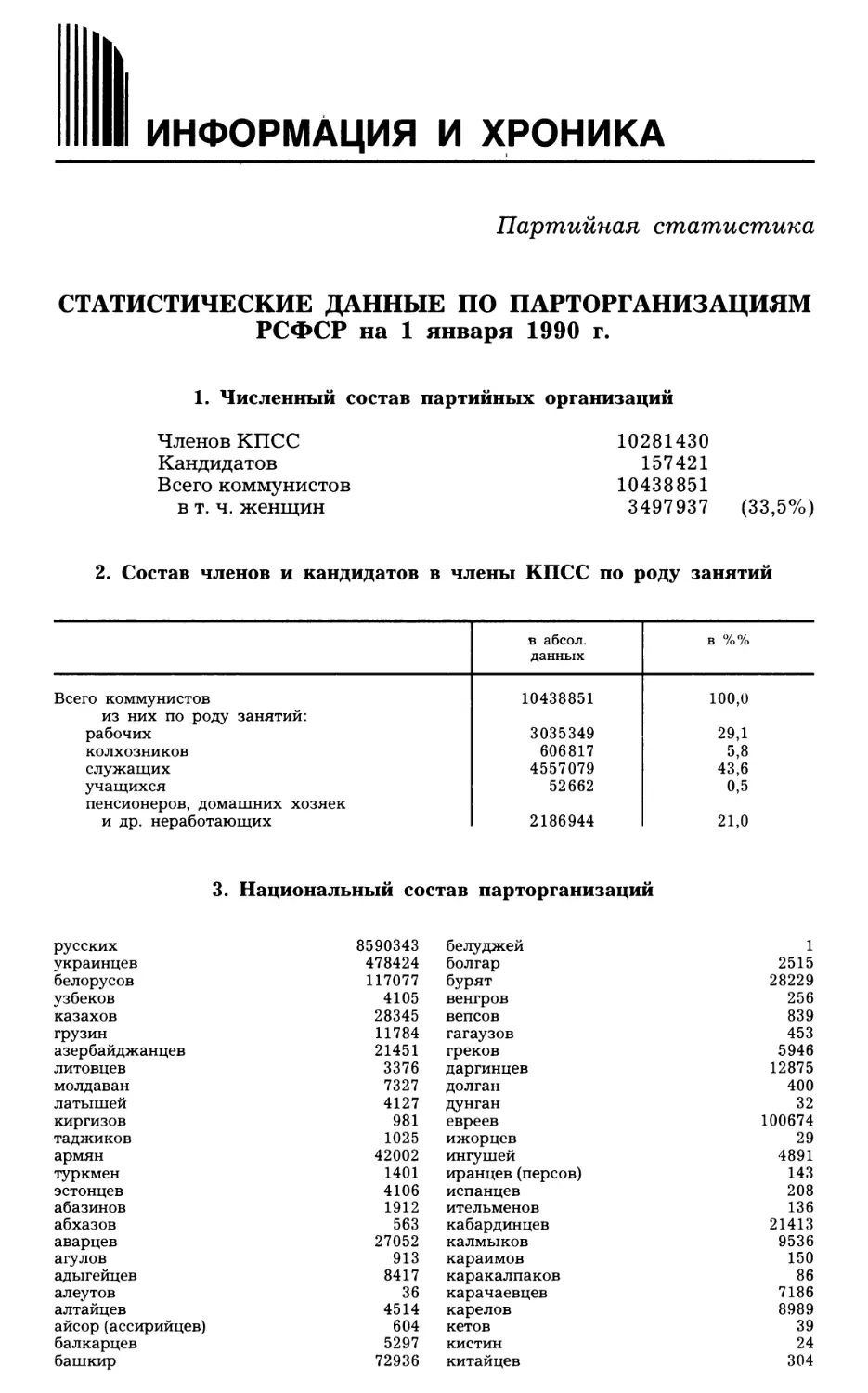 ИНФОРМАЦИЯ И ХРОНИКА