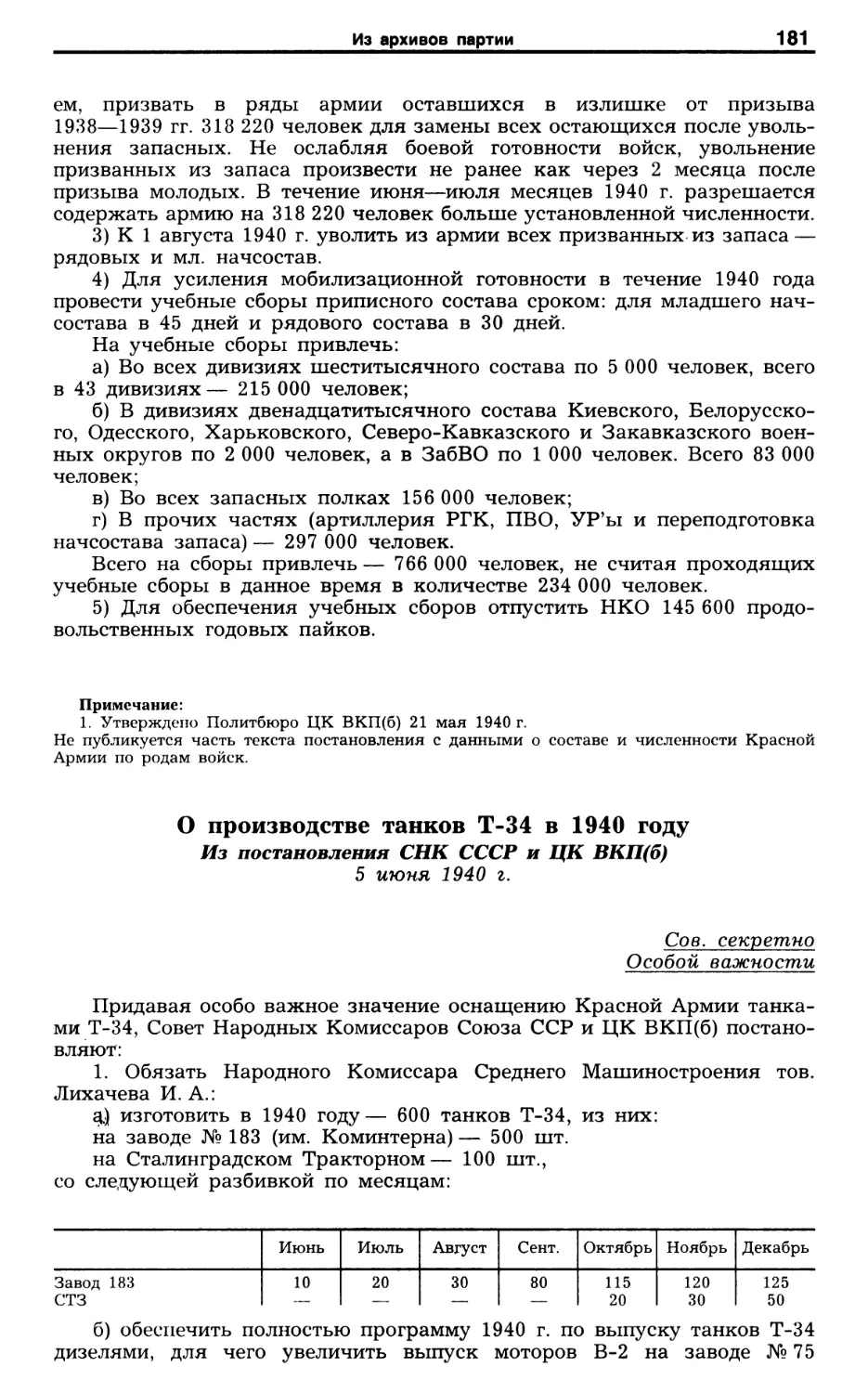 О производстве танков Т-34 в 1940 году. 5 июня 1940 г