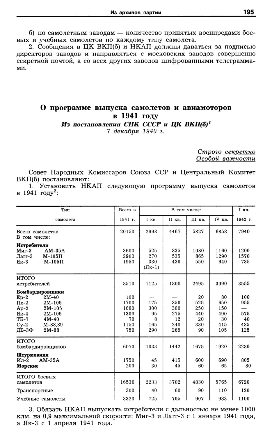 О программе выпуска самолетов и авиамоторов в 1941 году. 7 декабря 1940 г