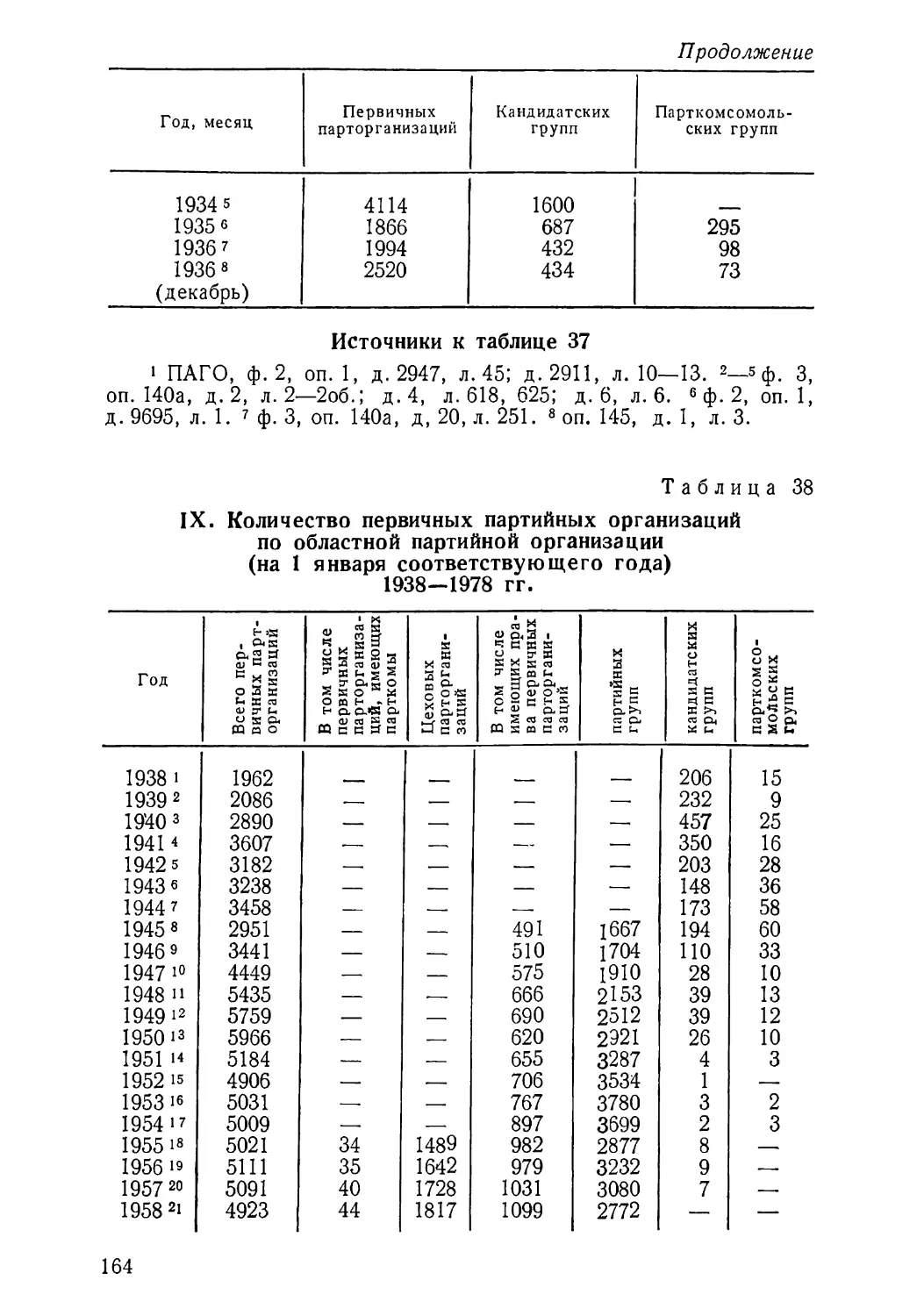 1938-1978 гг. Таблица 38