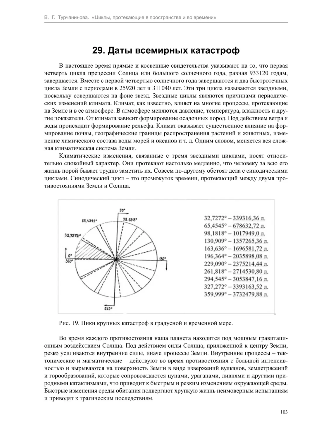 29. Даты всемирных катастроф