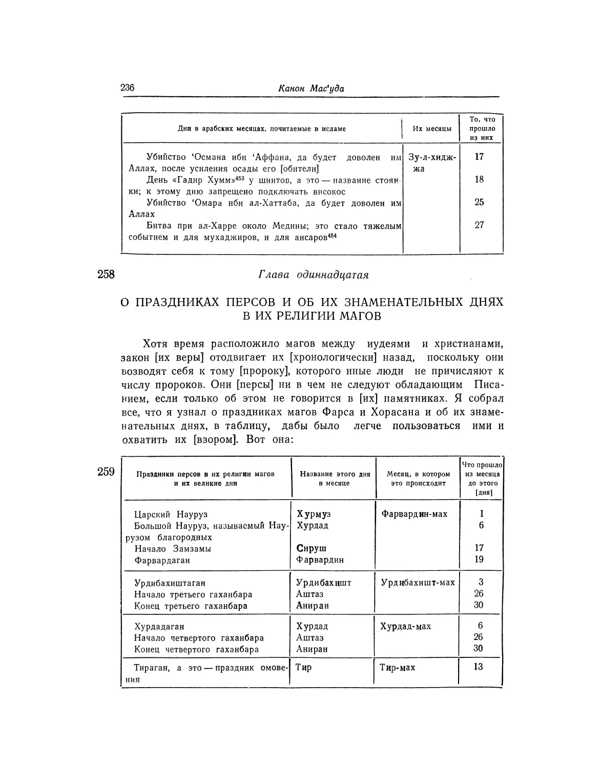 Глава одиннадцатая. О праздниках персов и об их знаменательных днях в их религии магов