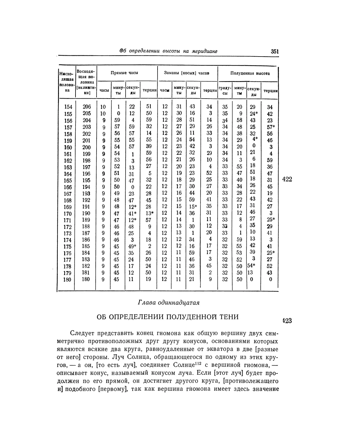 Глава одиннадцатая. Об определении полуденной тени