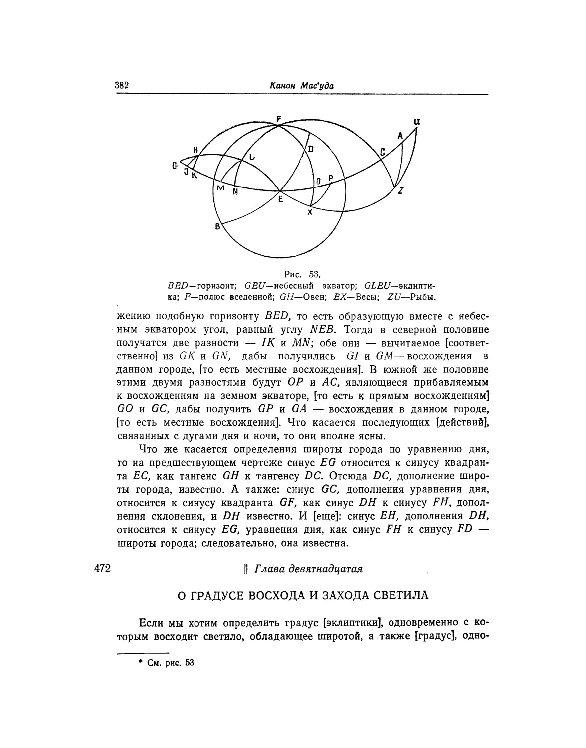 Глава девятнадцатая. О градусе восхода и захода светила