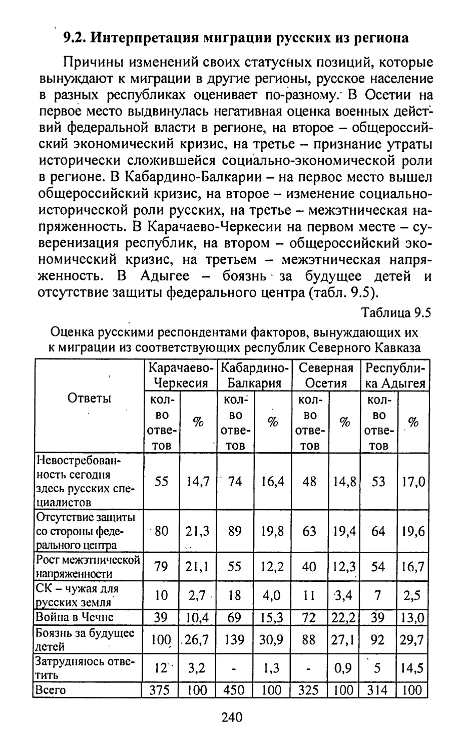 9.2. Интерпретация миграции русских из региона