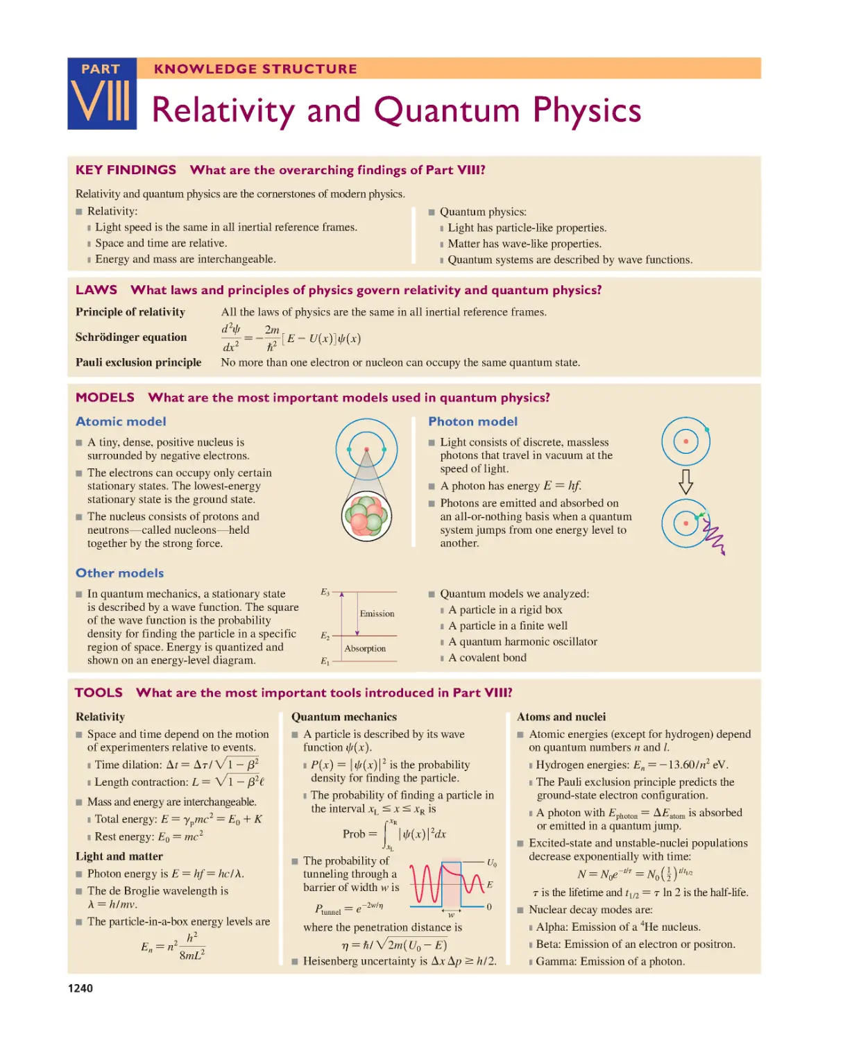Part VIII: Knowledge Structure: Relativity and Quantum Physics