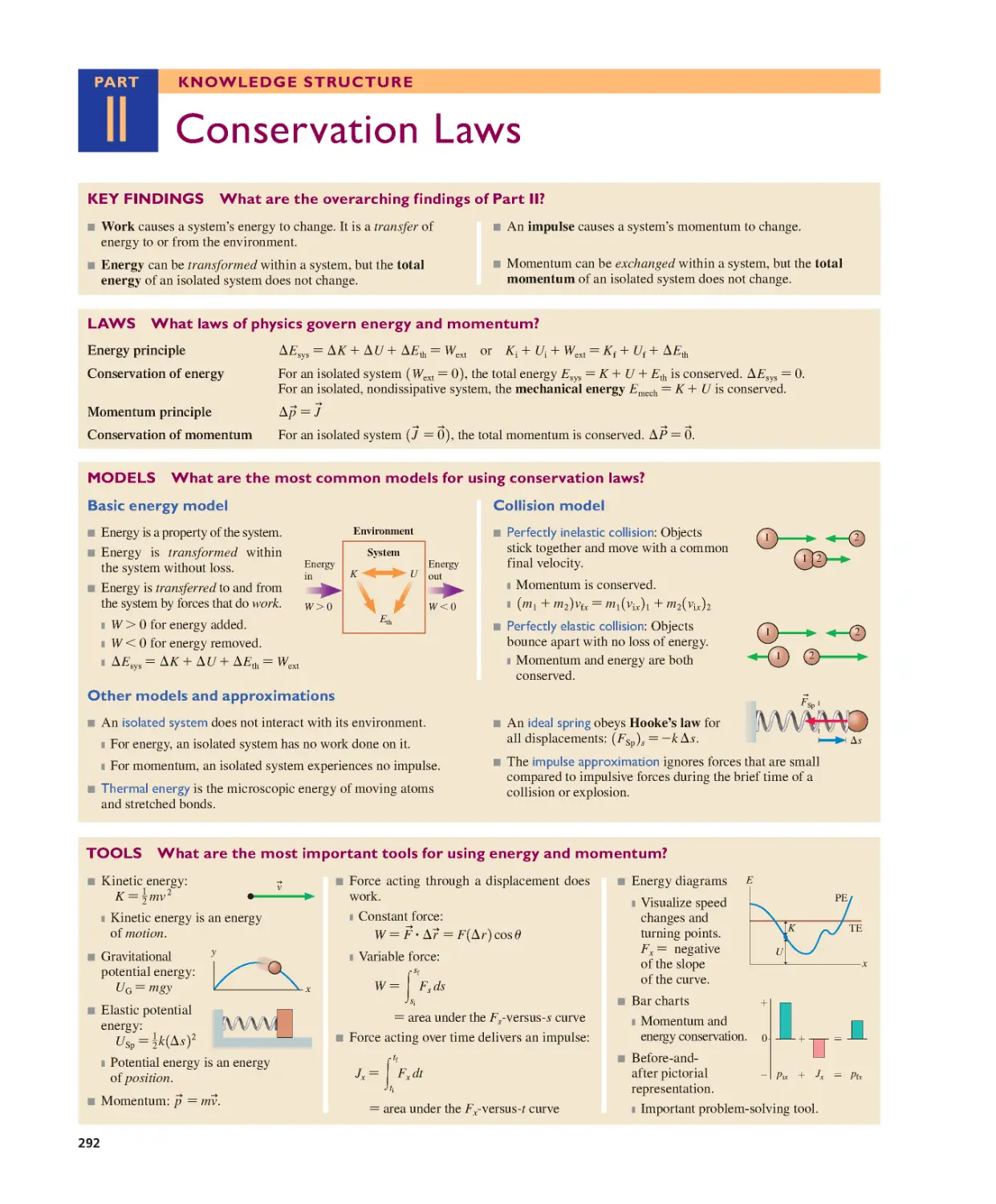 Part II: Knowledge Structure: Conservation Laws