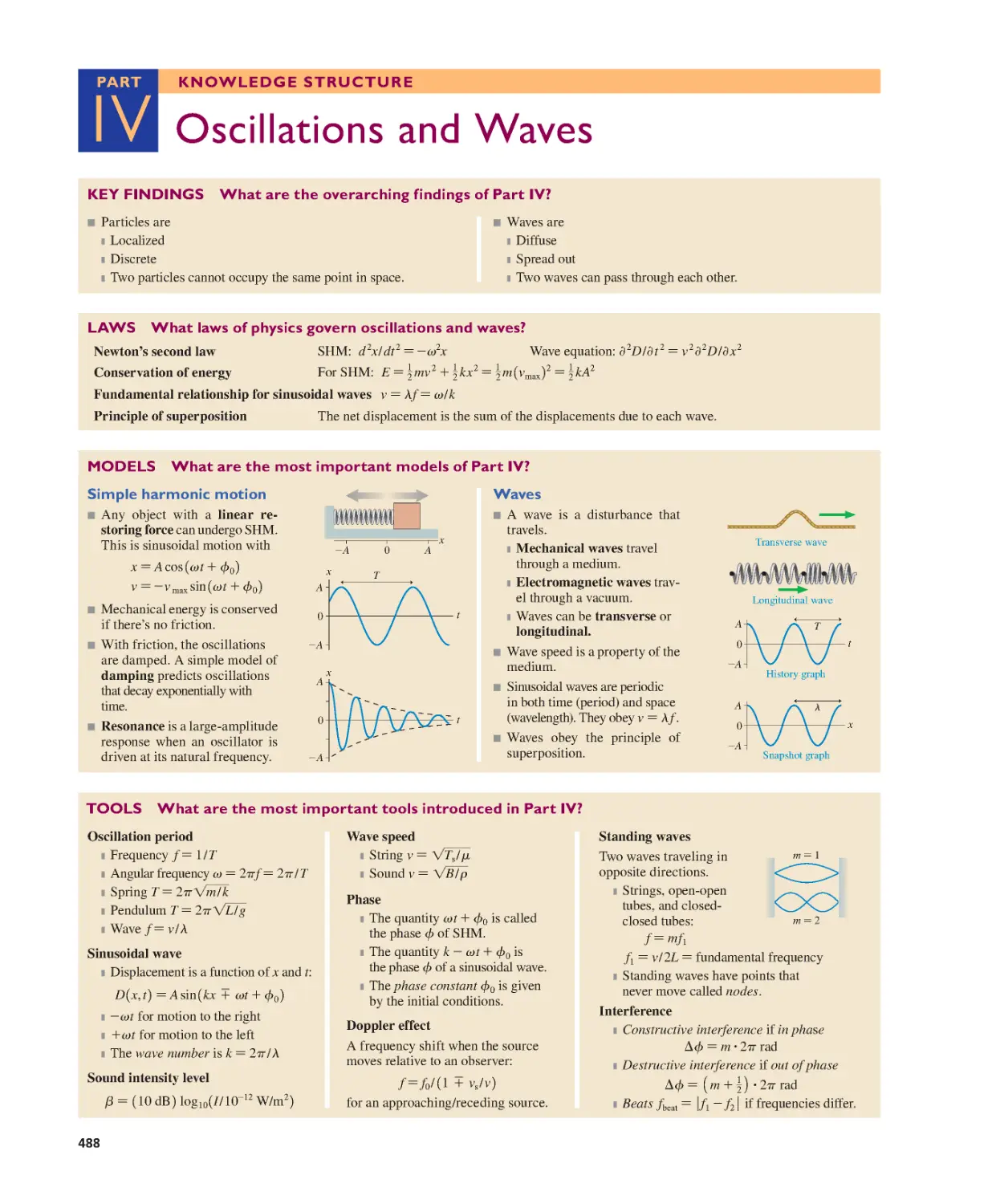 Part IV: Knowledge Structure: Oscillations and Waves