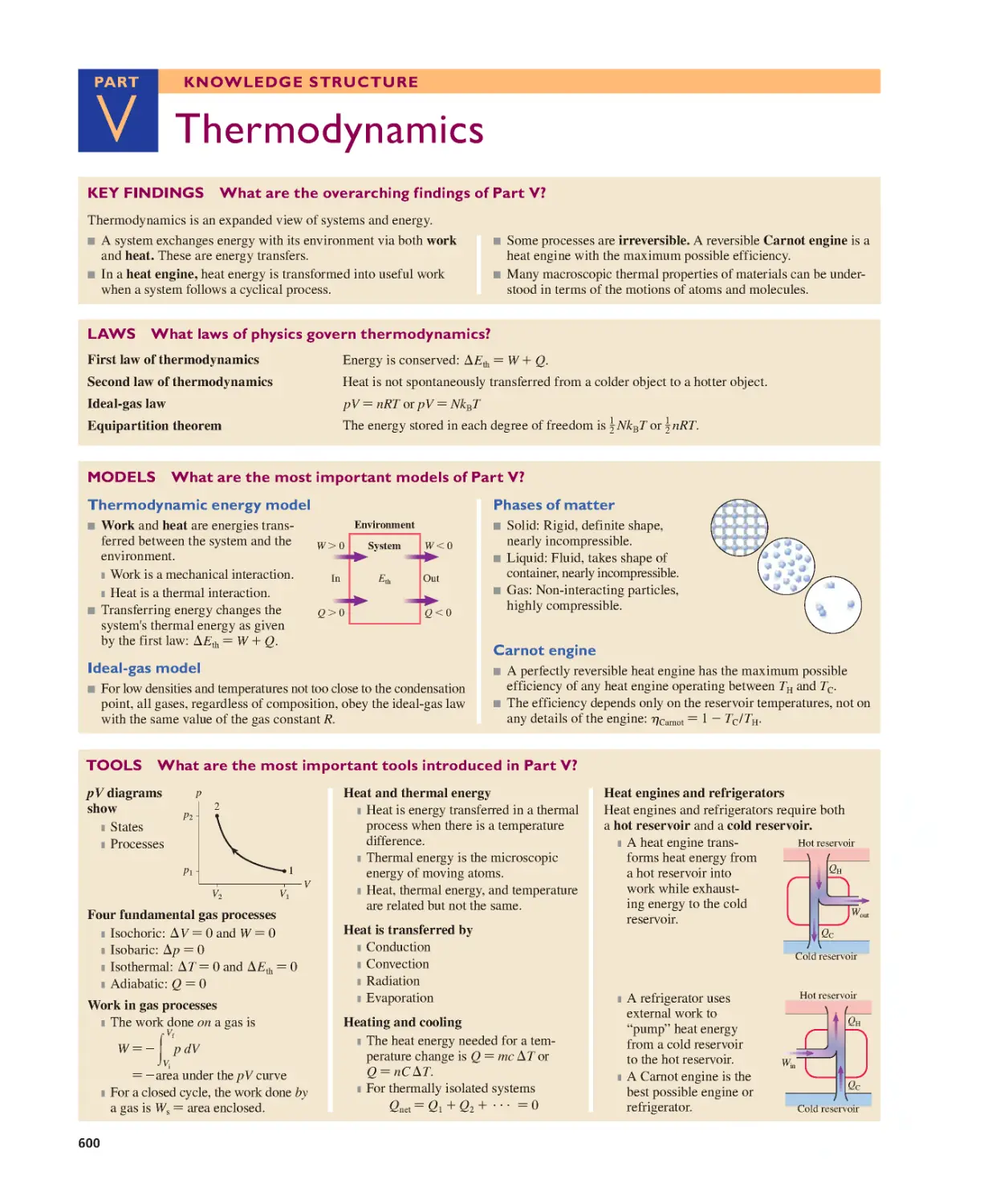Part V: Knowledge Structure: Thermodynamics