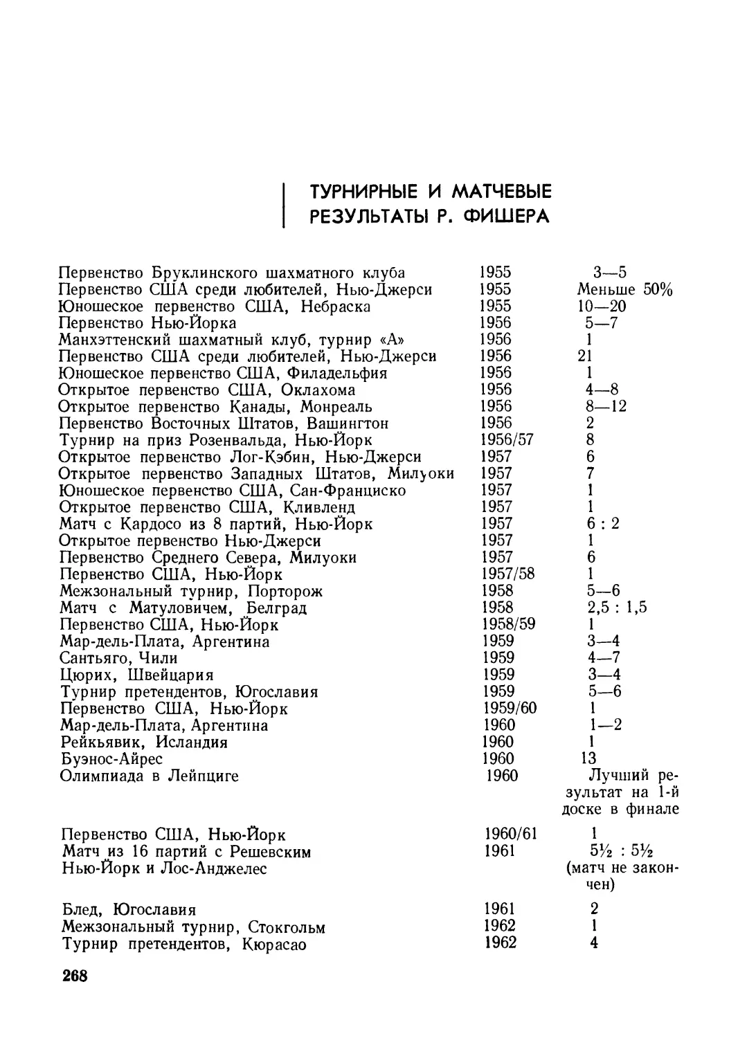 Турнирные и матчевые резуль¬таты Р. Фишера