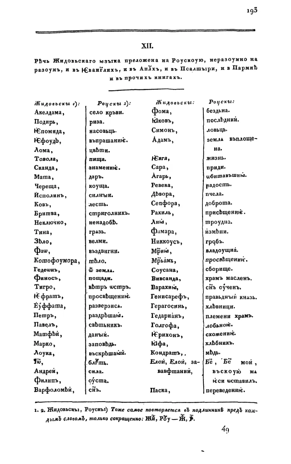 XII. Словарь Еврейско-Русский