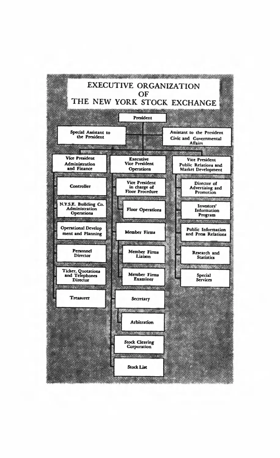 Executive organization of the NYSE
