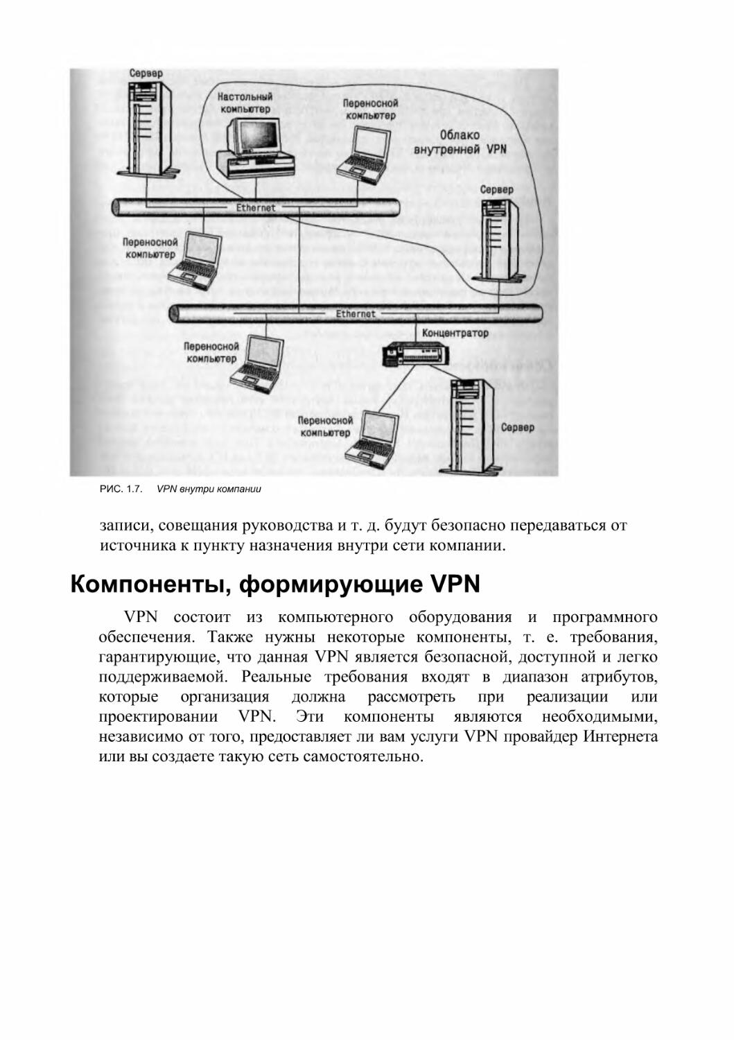 Компоненты, формирующие VPN