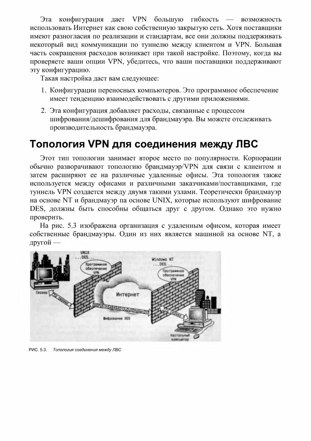 Топология VPN для соединения между ЛВС
