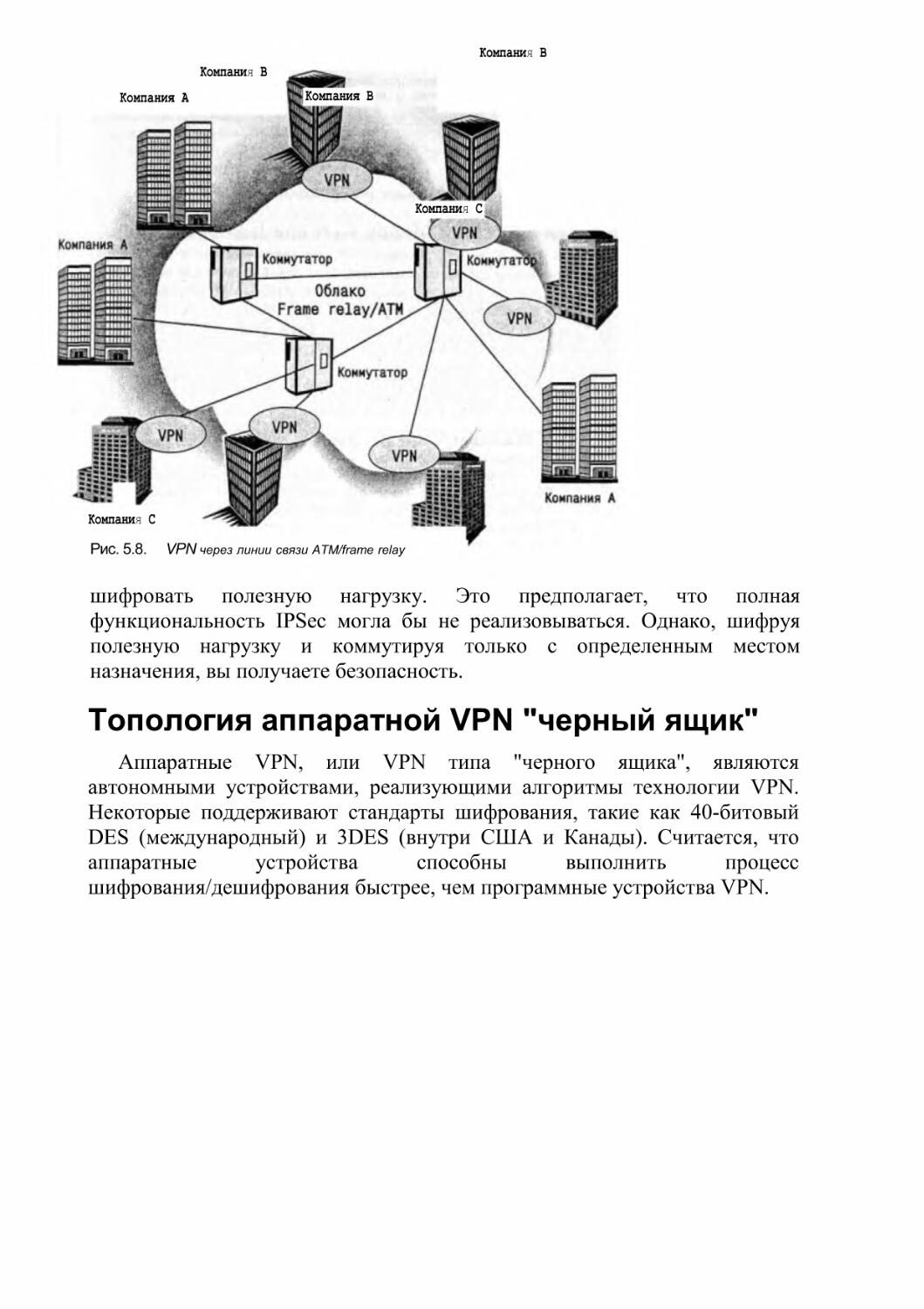 Топология аппаратной VPN \