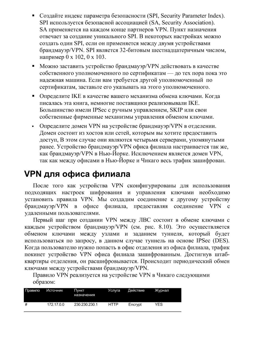 VPN для офиса филиала