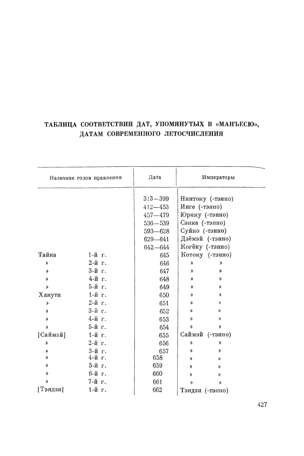 Таблица соответствий дат, упомянутых в «Манъёсю», датам современного летосчисления