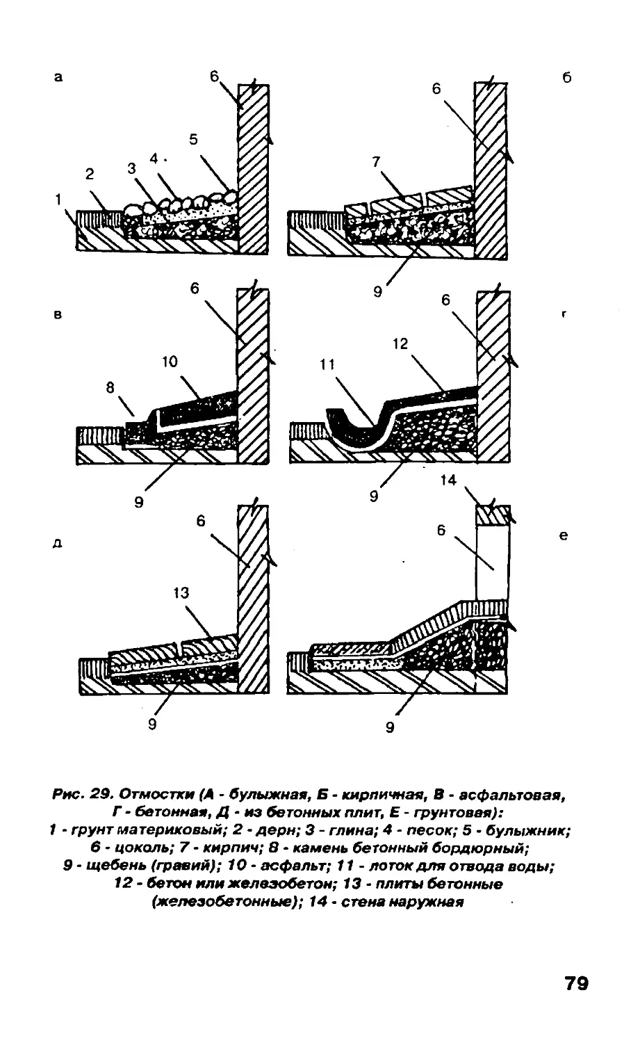 Отмостка из асфальтобетона