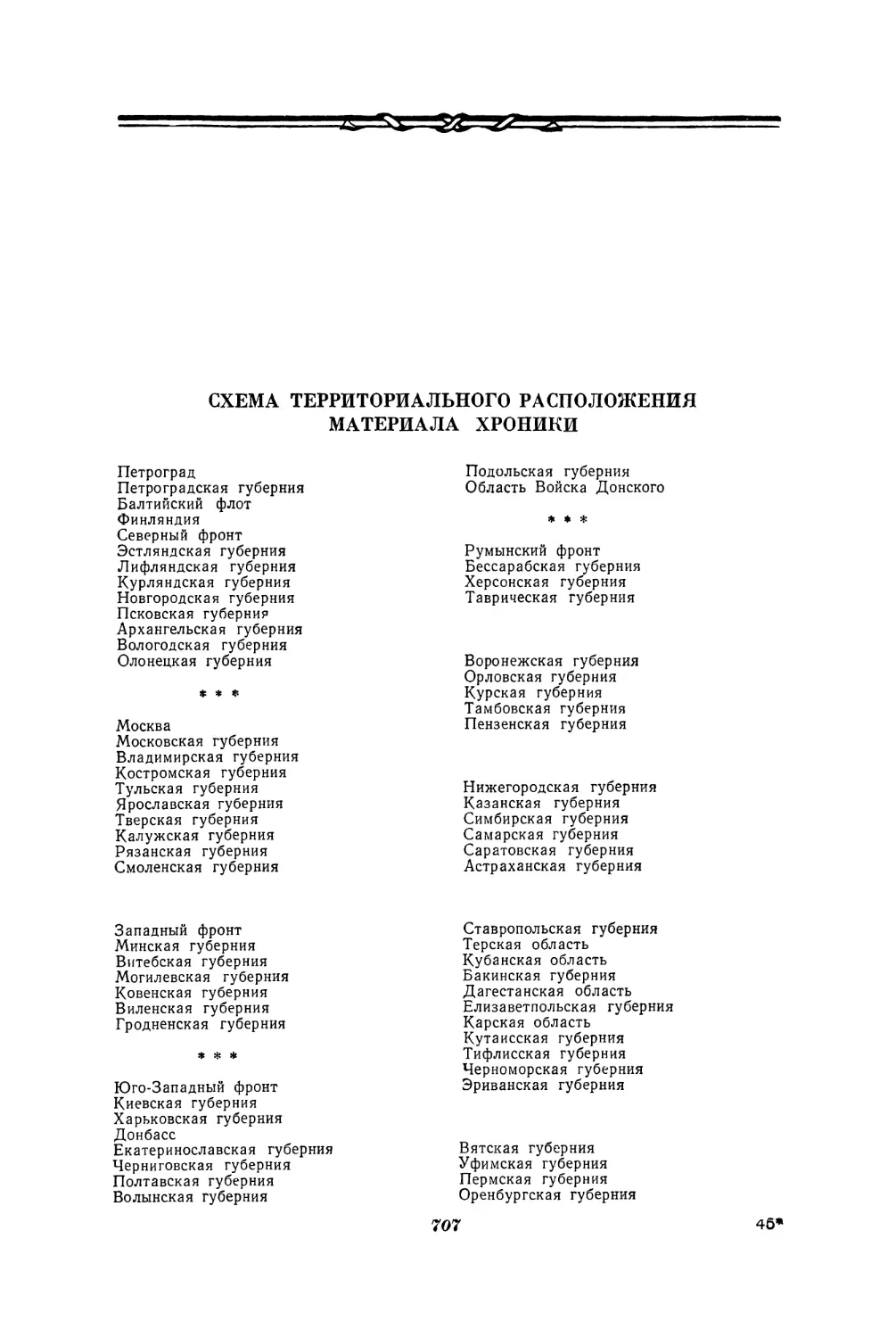 СХЕМА ТЕРРИТОРИАЛЬНОГО РАСПОЛОЖЕНИЯ МАТЕРИАЛА ХРОНИКИ