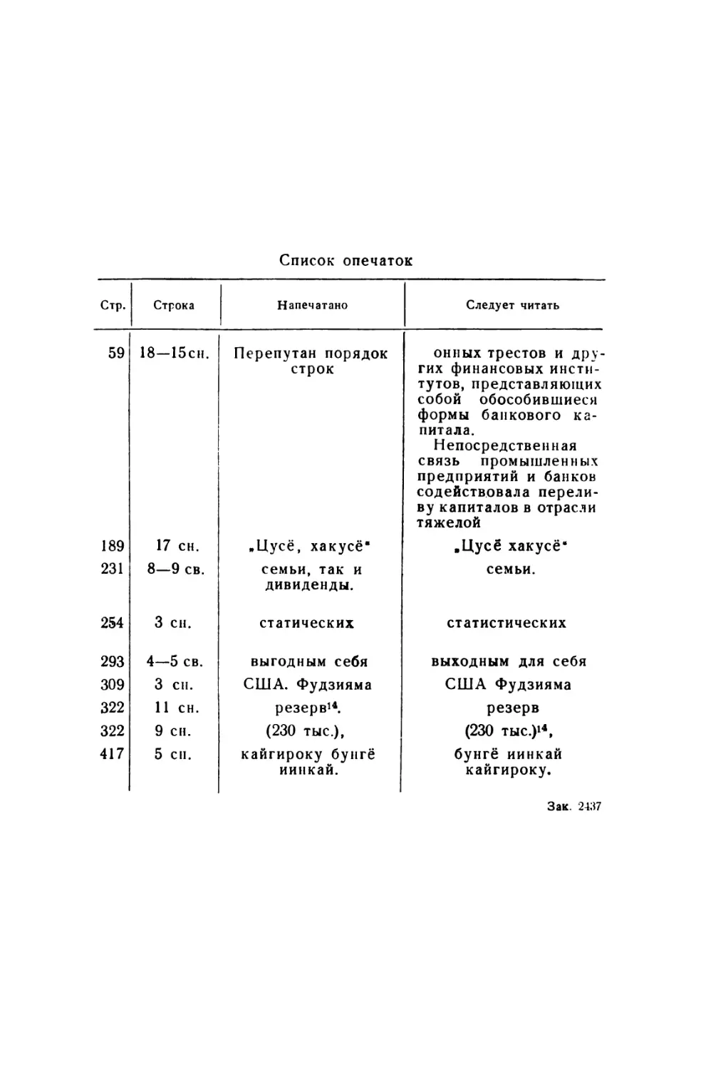 Список опечаток