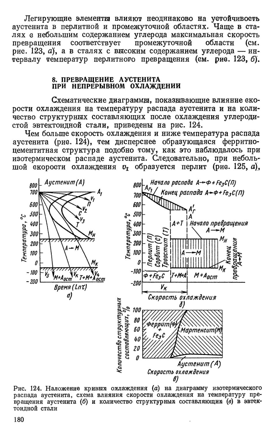 Скорость охлаждения воздуха. Схема превращения эвтектоидной стали. Скорости охлаждения в различных средах. Скорость охлаждения стали на воздухе. Поры литья в зависимости от скорости охлаждения.