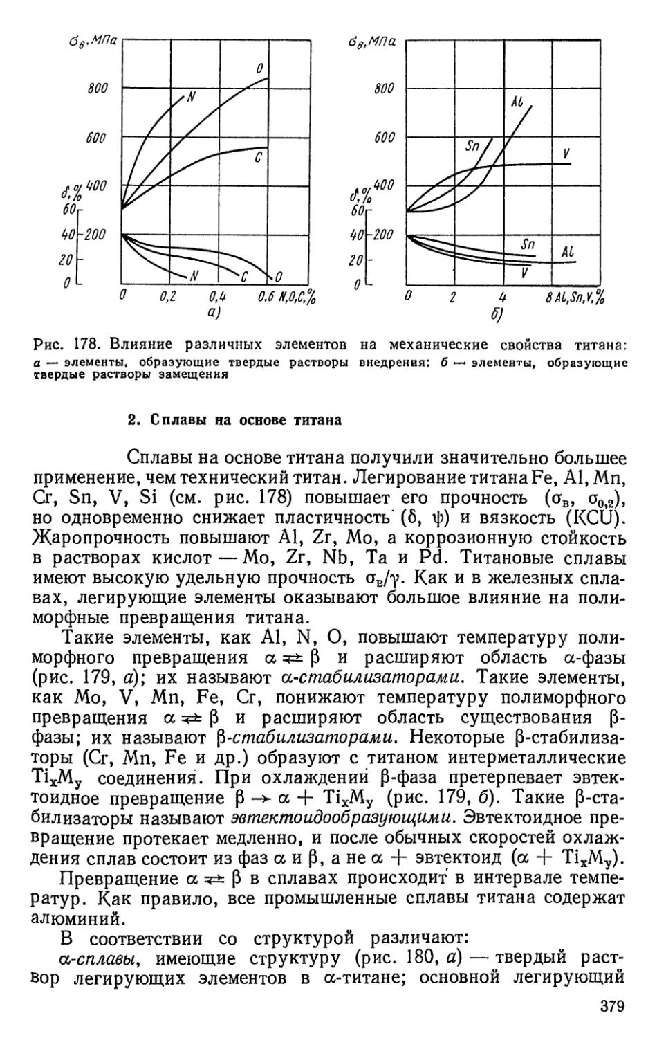 2. Сплавы на основе титана