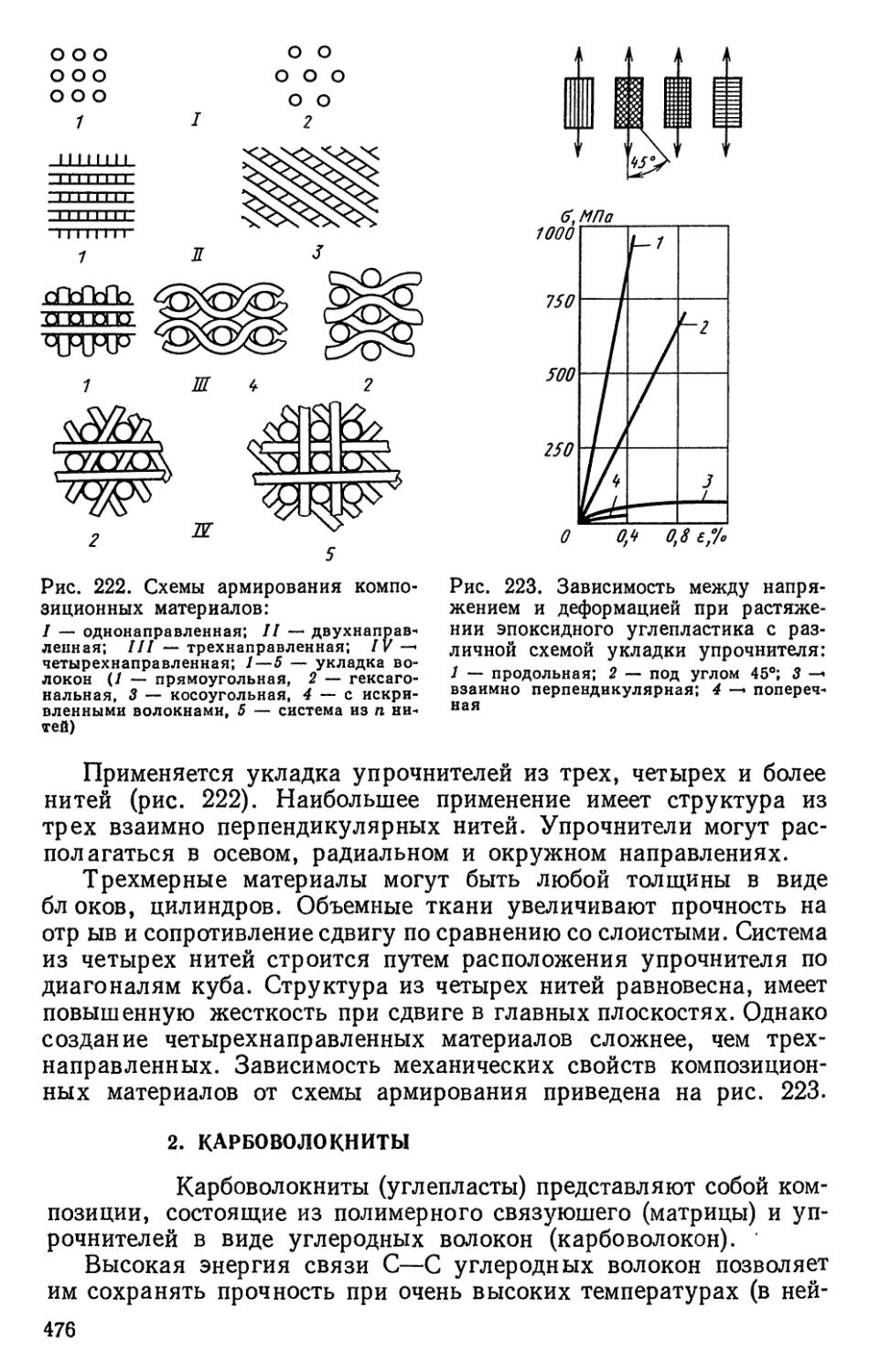 2. Карбоволокниты