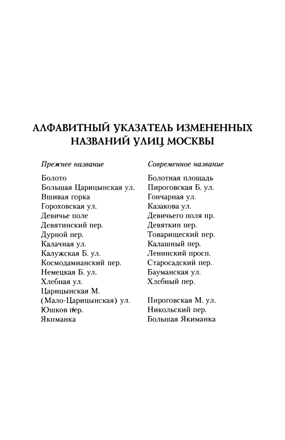 Алфавитный  указатель  измененных  названий  улиц  Москвы