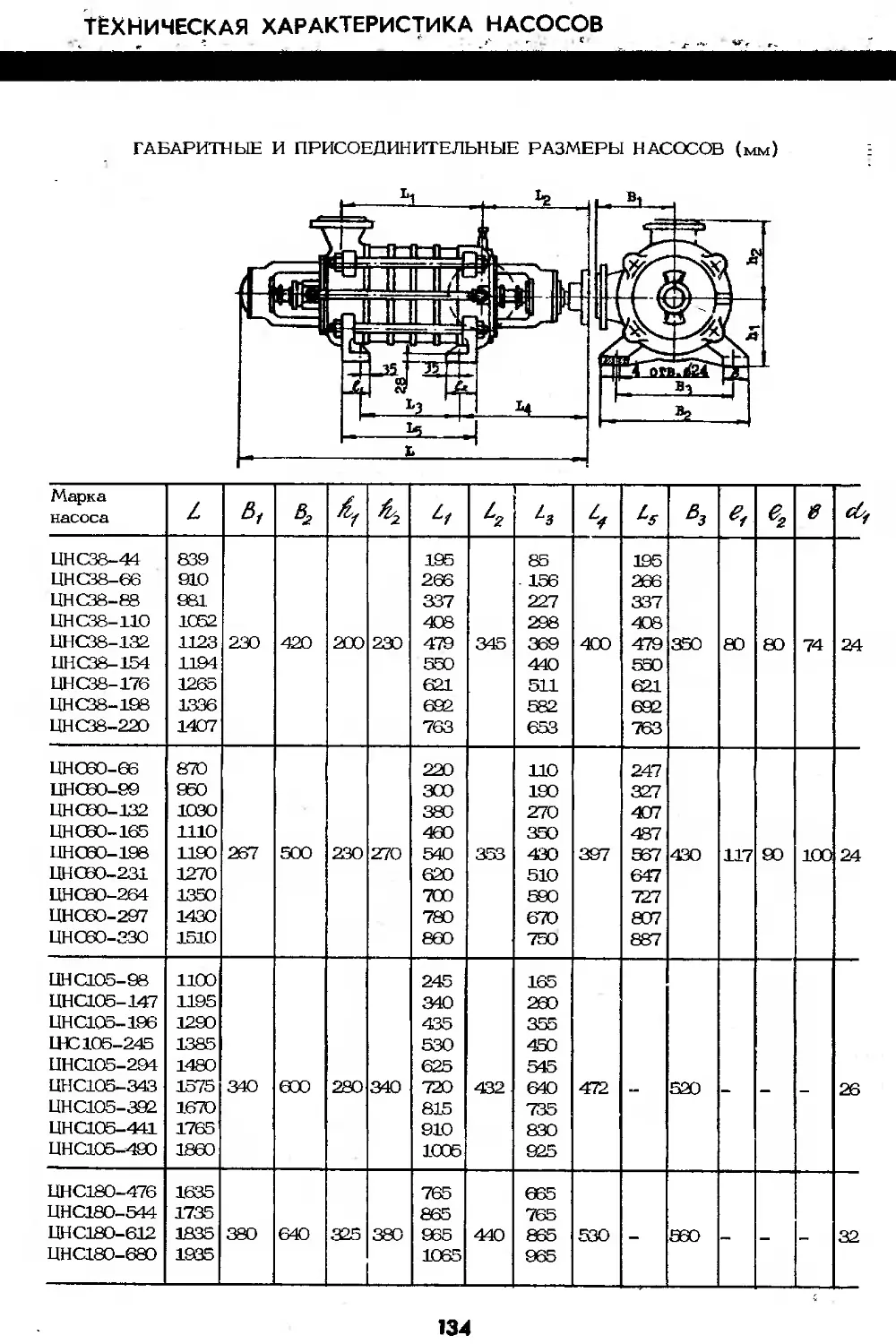 Насос цнс характеристики. Насос ЦНС 105-98 чертеж. ЦНС 60-330 технические характеристики.