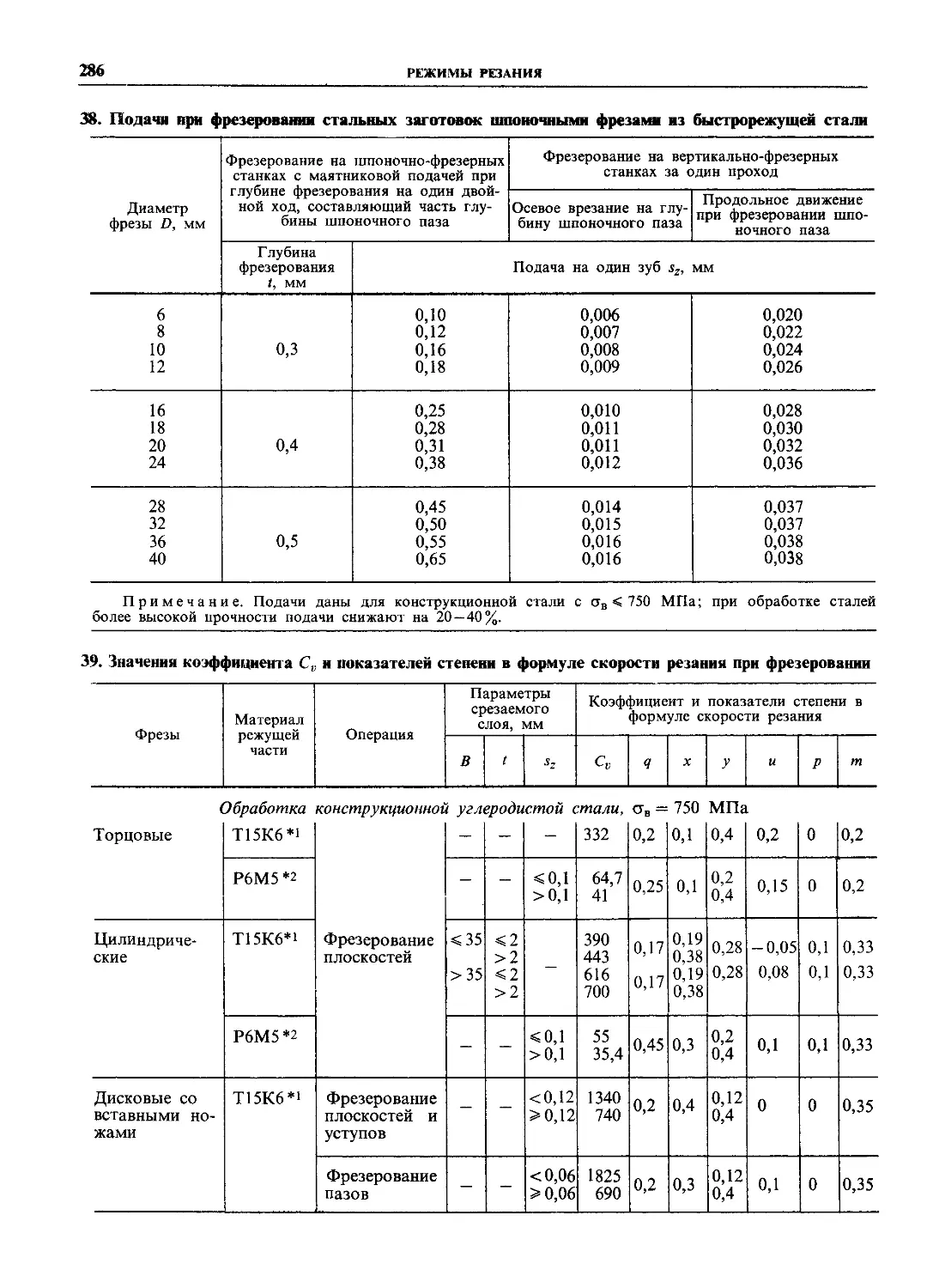 Справочник технолога машиностроителя Косилова том 2. Таблица Косилова. Справочник Косиловой режимы резания. Таблица сил резания справочник Косилова.